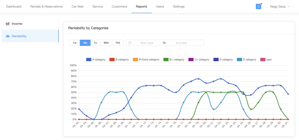 screenshot of Fleet X